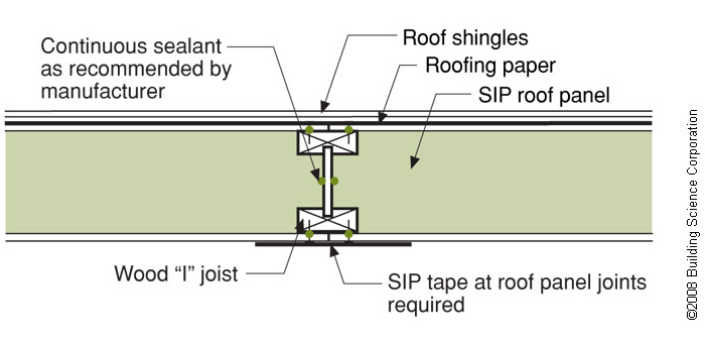 I-Joist Spline