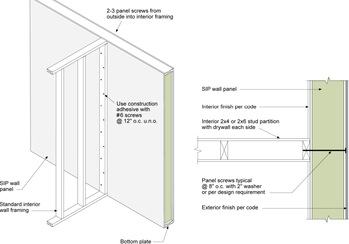 Interior partitions attached to sip walls