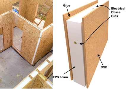 Insulate Panels