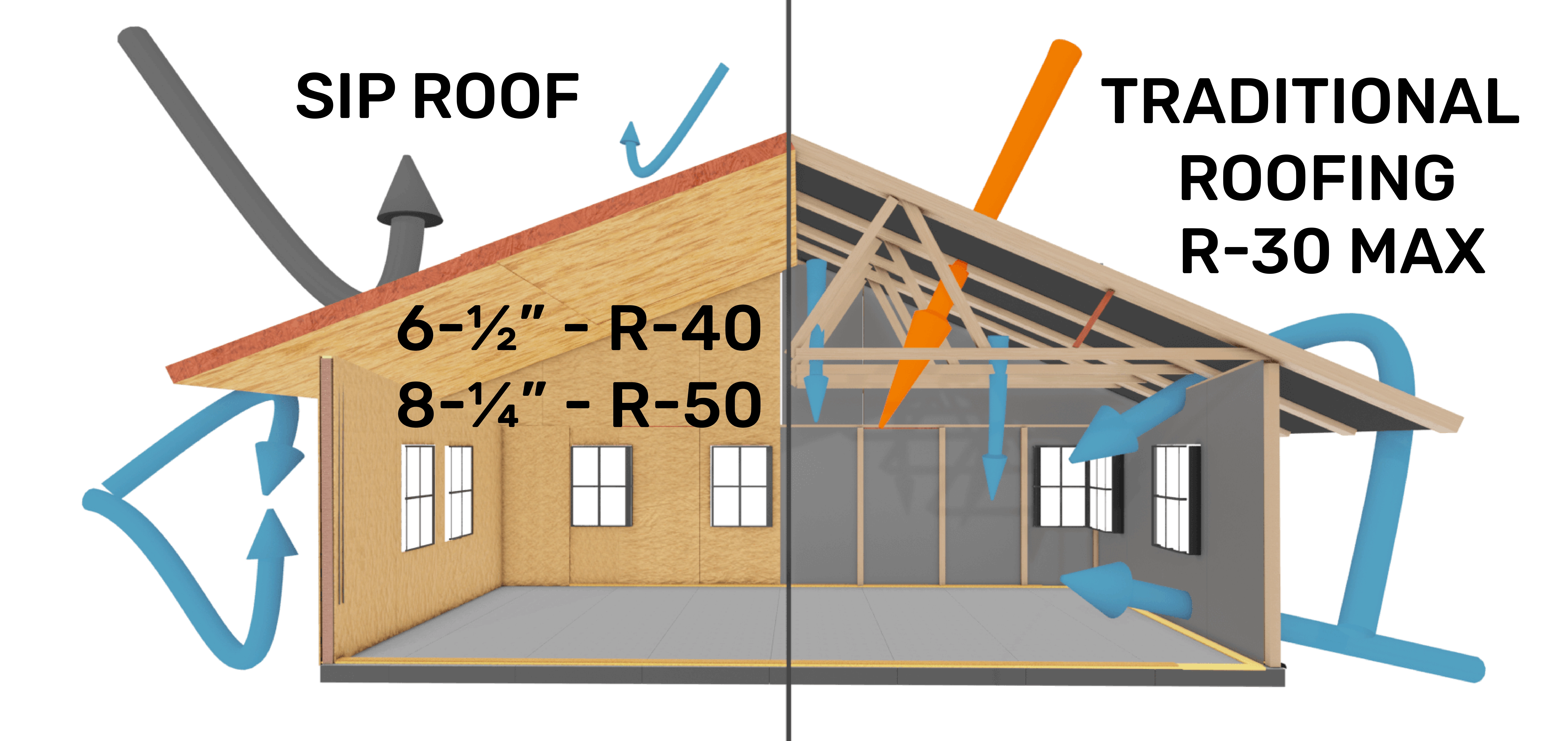 Roofing with Earthwise SIPS