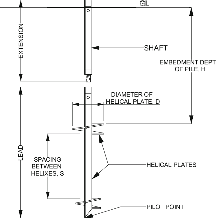 Helical Pile Components